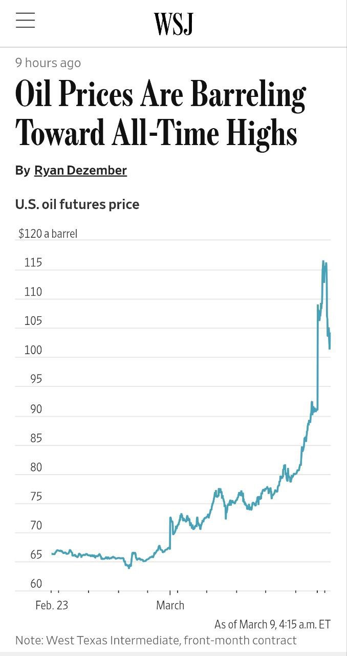 Цена нефти может вырасти до $215 за баррель, если Ормузский пролив будет надолго закрыт для поставок с Ближнего Востока, пишет The Wall Street Journal