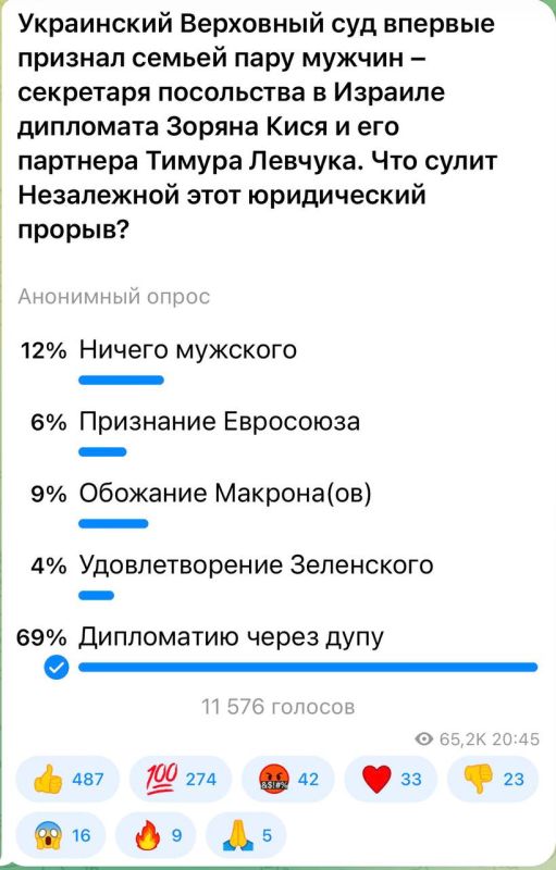 Александр Коц: 69 процентов подписчиков считают, что на Украине привыкли решать дела через дупу