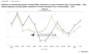 �� ������� ������� ����� ����� ��������