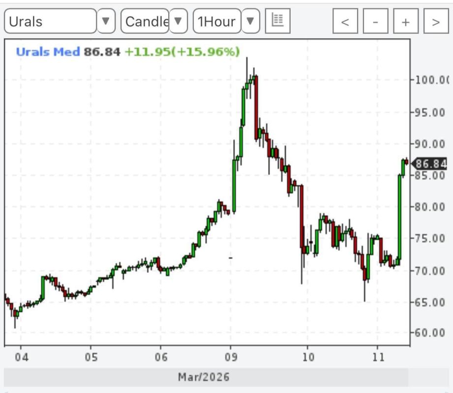 Эдуард Басурин: Индия игнорирует санкции и покупает российскую нефть на фоне обострения ситуации на Ближнем Востоке