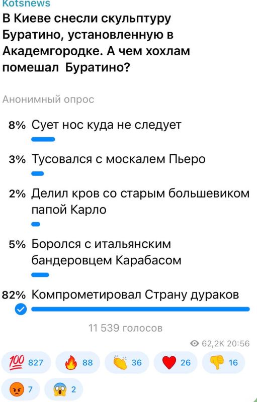 Александр Коц: 82 процента подписчиков считают, что памятник Буратино в Киеве снесли из-за аллюзии на Страну дураков