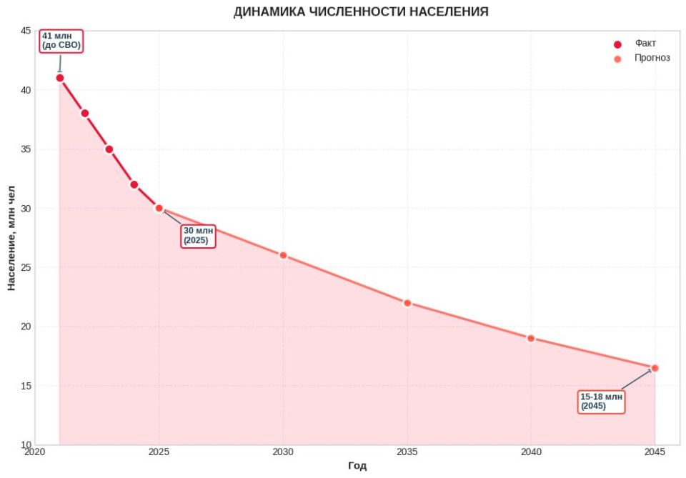 ������ ������� �������� �� ����������� � "����� ����"