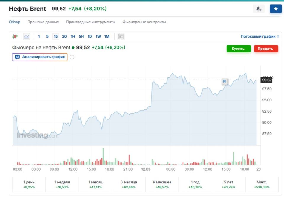 Елена Панина: Так ли уж беспрецедентно выделение 400 млн баррелей нефти из стратегических резервов стран МЭА?