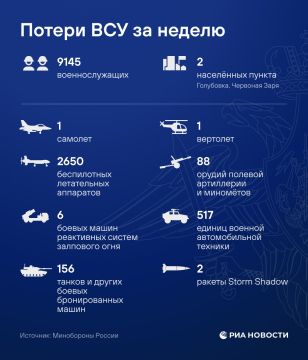 �������� �����: ������� � ������� �������. ������� � ������� ������ ����������� ������ ���������� �� ������ � � �����������