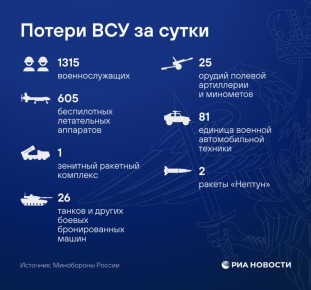 ВС России нанесли удары по объектам энергетической и транспортной инфраструктуры Украины, а также местам запуска БПЛА дальнего действия, сообщило Минобороны