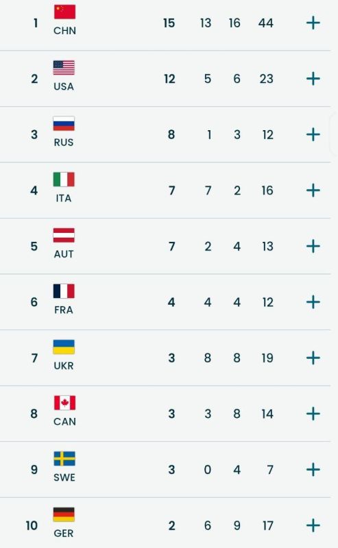 ������ ���������� ���������� ������ ������������, ����� ������ ����� � ��������� ������