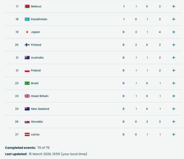 Латвия, Литва, Эстония бойкотируют и церемонию закрытия зимних Паралимпийских игр