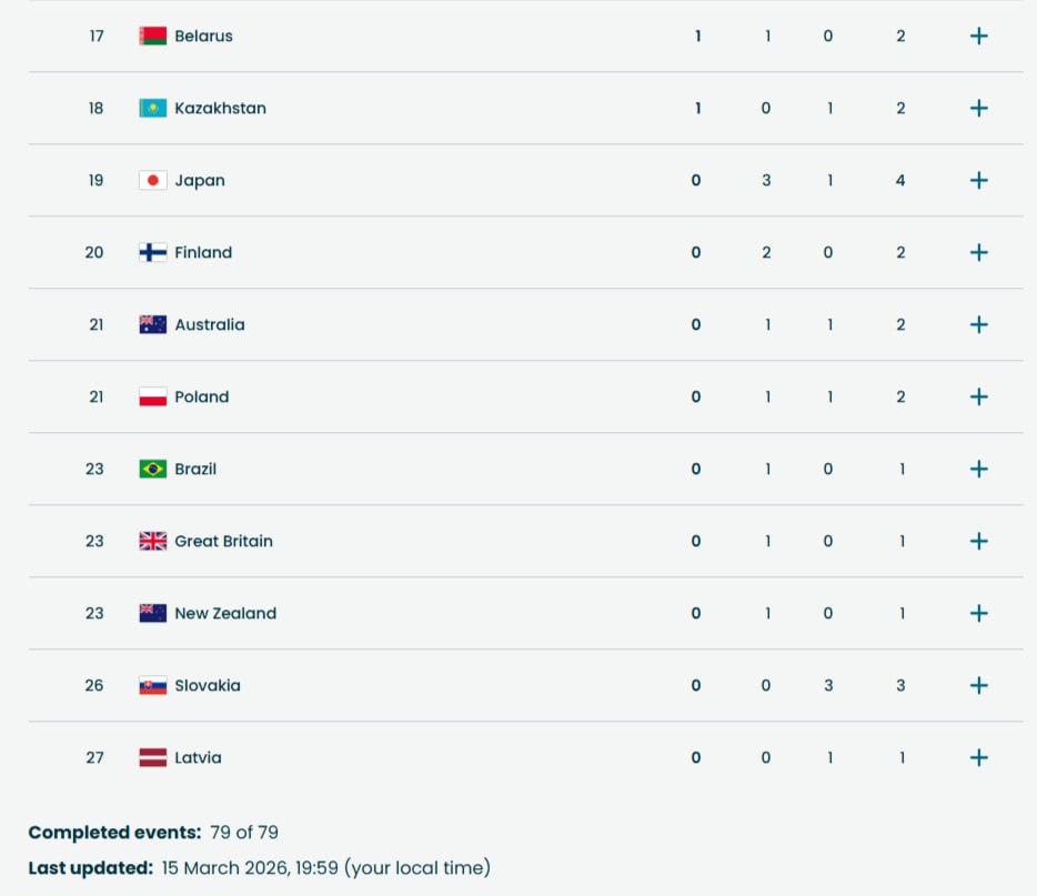 Латвия, Литва, Эстония бойкотируют и церемонию закрытия зимних Паралимпийских игр