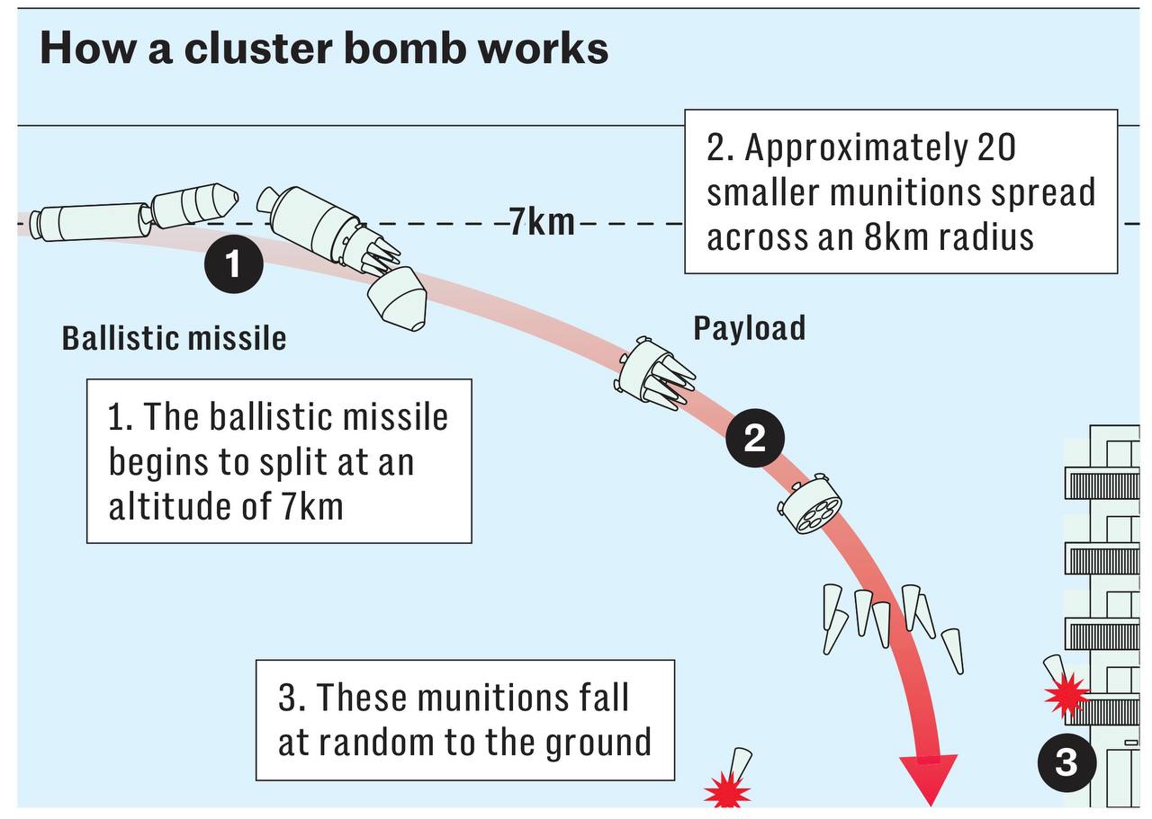 Владимир Корнилов: The Daily Telegraph сегодня вовсю шумит: «Иран применяет незаконные кассетные снаряды для ударов по Израилю!» Незаконные, да? Почему эту же газету ни разу не смутил тот факт, что Украина с самого начала...