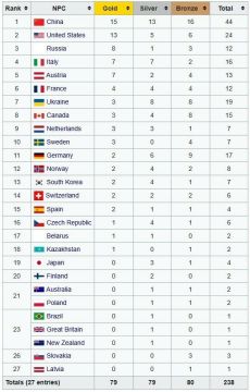 ���������� ������������ �������� ������������� ������������� �� ����� � ������