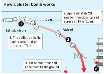 Владимир Корнилов: The Daily Telegraph сегодня вовсю шумит: «Иран применяет незаконные кассетные снаряды для ударов по Израилю!» Незаконные, да? Почему эту же газету ни разу не смутил тот факт, что Украина с самого начала...