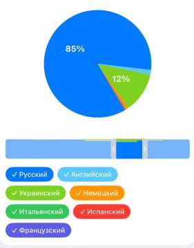 ������ �������: 12% ���� ����������� � ��� ����, ����������� �� ���������� �������