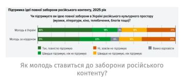 ���� ���������� ��������, ����������� ������ ������� �������� ����� � ��������, ������� ����� �� ���