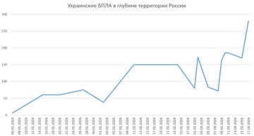 ���� ��������: ���� ���������������� ����������� ��������� ���������� � ��������������� ���������� ���� ���������� � ������� ���������� �����, � 1 ������ �� ��������� �����, �� ������ ���������� ������ ���������