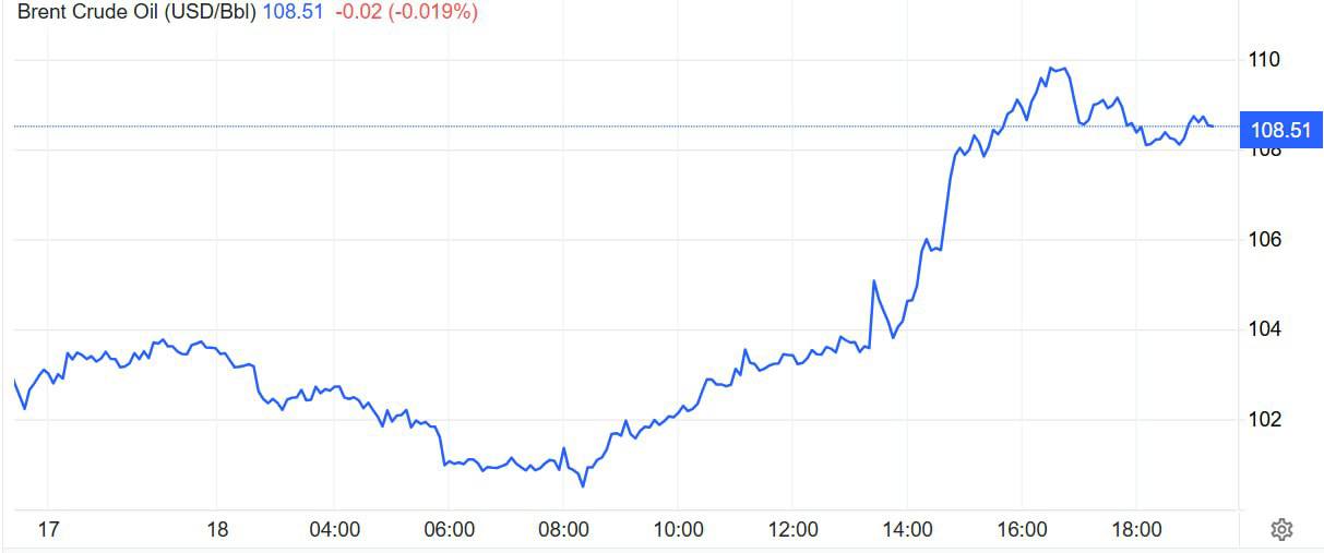 Рост цен на топливо в Украине всё сильнее выходит из-под контроля, и происходящее уже нельзя объяснить только внешними факторами