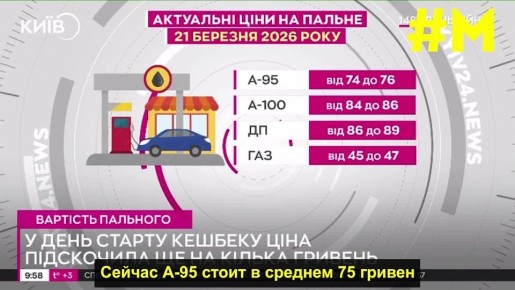 ������� �� ������� � ����� ���������� ���� �������