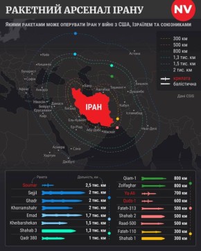 ���� ��������: �������� ������ ����� ��������� ����, ������ ���� �������� �������� ��������� ���