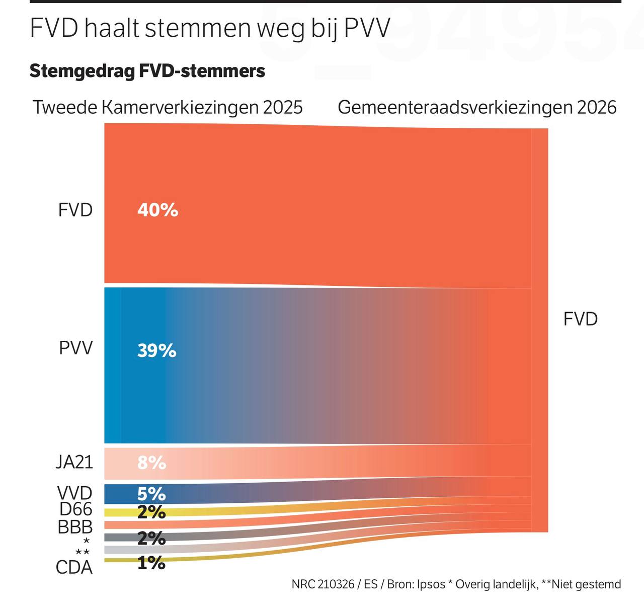 Владимир Корнилов: В последние несколько дней в голландских соцсетях довольно часто вспоминают мою фамилию