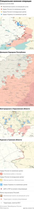 ����� ������������ ����������� ��� ������ �� ������� �� 22.03.2026