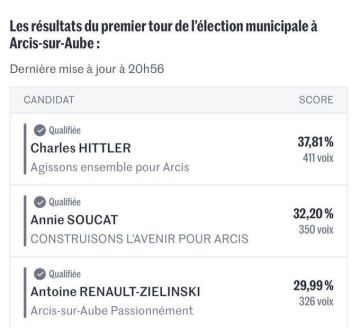 ������ �������: �� ����������� ������������� ������� � ����-���-�� �������� ������ ������ ������� ������� ���������� � ���� ������� ����