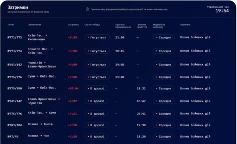 �� ������� �������� ����������� ������ �� �� �� ������������ � �������������� �������������� ����������