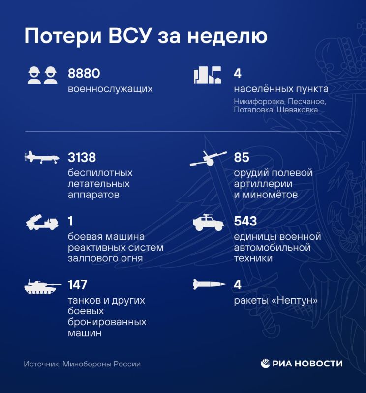 Армия России за неделю нанесла один массированный и пять групповых ударов по объектам на Украине, связанным с ВСУ