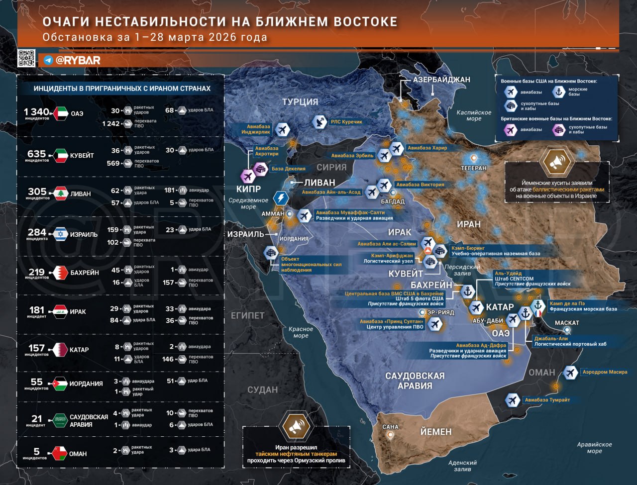 Иранская война. главные события к исходу 28 марта