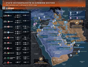 �������� �����. ������� ������� � ������ 28 �����