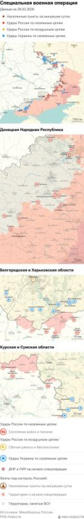 ����� ������������ ����������� ��� ������ �� ������� �� 28.03.2026