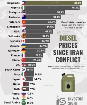 ������� ����� � ������ ������� �����, ��� ������ ����� ������ ��������� �� ������� ������� ��������� ����� �� 40%, � �����������