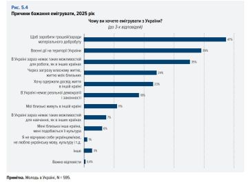 ������� ������� �������� ��� ������� � ������ ������ ����� ������