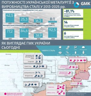 ���������� �� ������� �� ������ ���������� "��������������" �������