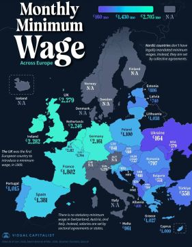 ������ ���� � ������ � ���� ��������