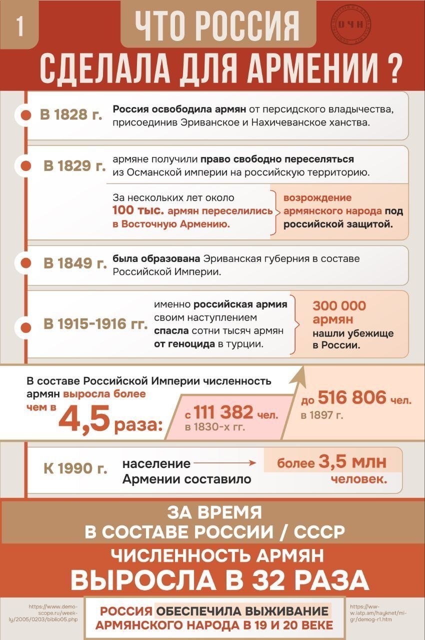 Что Россия сделала для Армении: цифры, которые не принято вспоминать