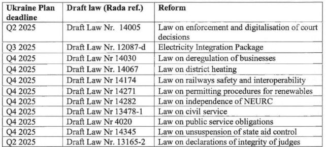 ������������ �������� � ��������� ���� ������ �� 11 �������, � ����� �� �������� ������� ������ ����� ���� ������� 4 ���� ����, �������� �� �� ������� �� ������ ������������� ����� ��� ������� �� ����������