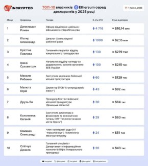 ������� �� ��� �������� �������������� �����������