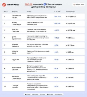 Сокровища душегуба . По запасам криптовалюты однозначным лидером среди чиновников Дуркаины стал офицер отдела гражданско-военного сотрудничества Киевского ТЦК Роман Данилишин