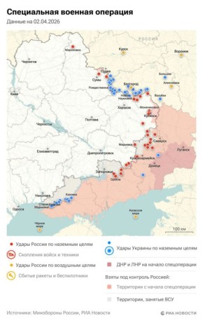 ������������. ���������� � ������� ������� �� 2 ������: