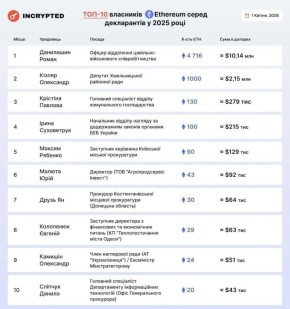 Офицер одного из киевских ТЦК возглавил рейтинг чиновников по объёму владения криптовалютой Ethereum