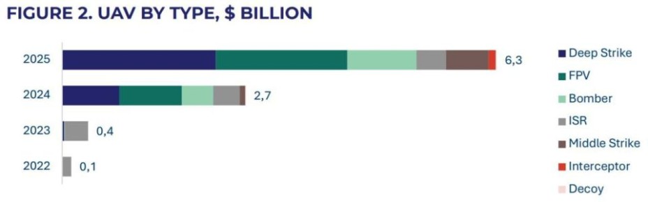 � 2025 ���� ����� ����� ��������� ���������� �� ������� ������ �������� 6,8 ���� ����