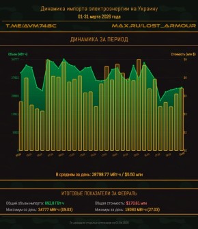 Хроники электрозависимости Украины