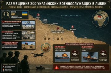 ��� ������: ����������� ��� �������� � ����������� ���������� ������� � �����