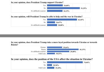 ����������� ��������� �������, ��� ����� �� ������������ �������, � ���������� ���������