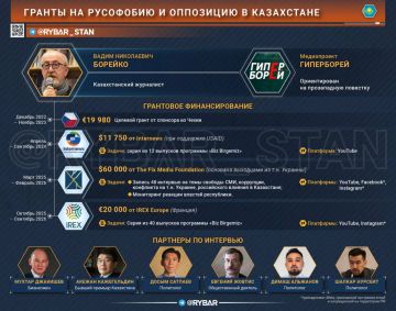 �� ������ ��. � ������������� ����� � ����������