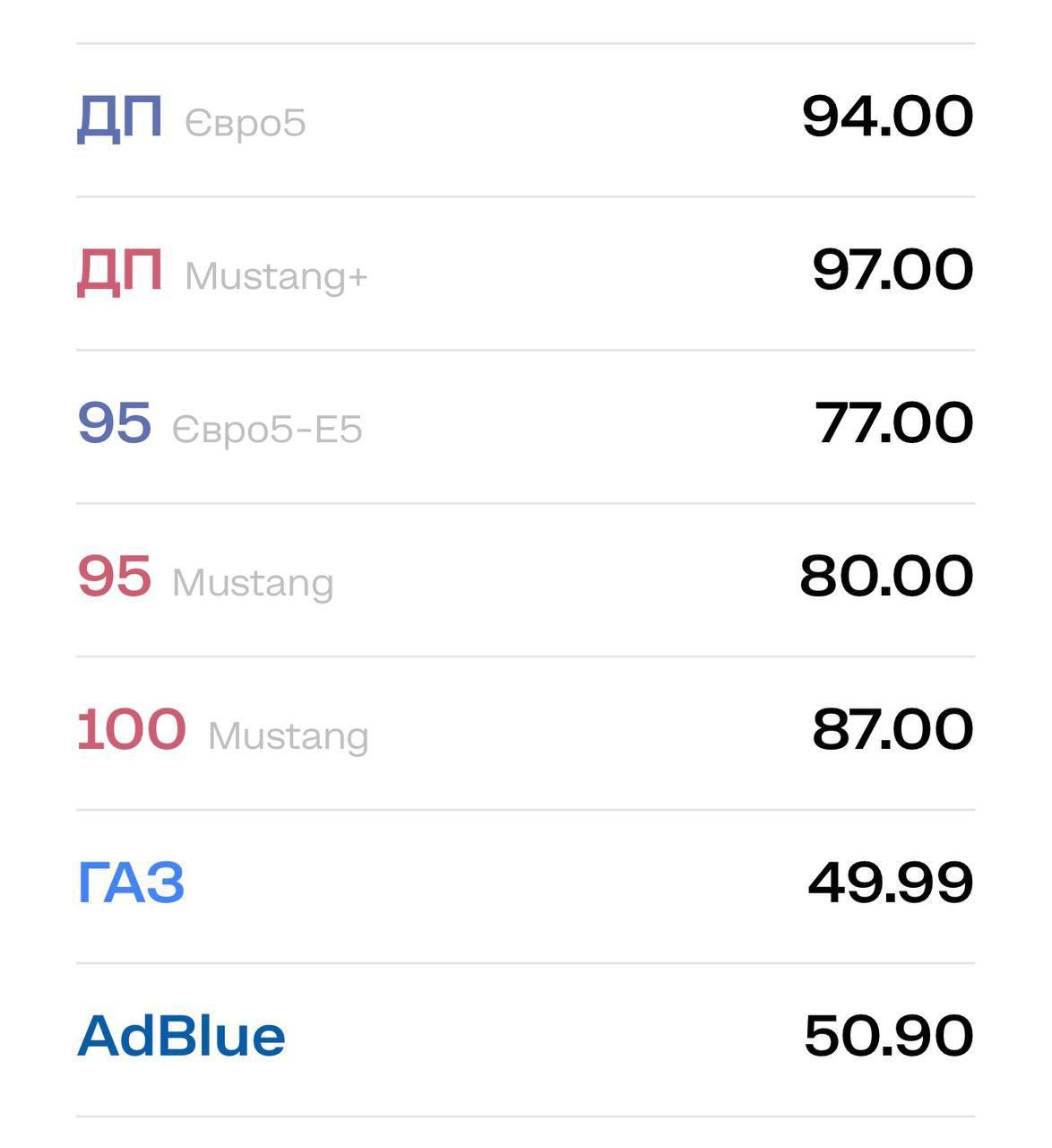 Топливо по цене золота: Цены на дизель и бензин на Украине бьют рекорды