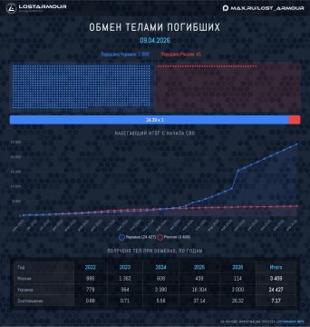 ������� ��������� ��������� ����������� ����� ��� �������� �������