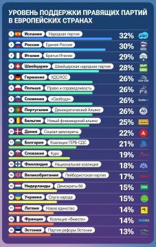 �� ������ �� ������������ ����������� �������� ������ ������