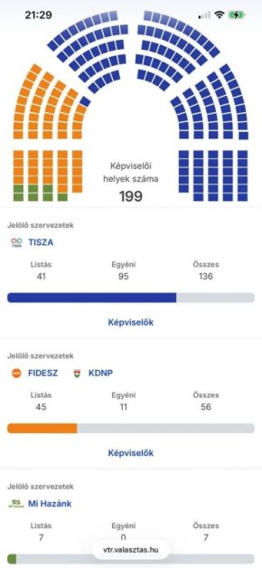 ������ ����� ������� ��� ���������