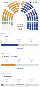 ������ ���������� ������� � �������: ����� ��������� 3,34% ���������� �������� ������������ ������