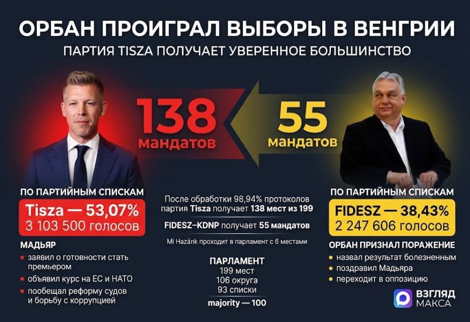 �������� �������.... ������������� ������ � ������� ����������� ������ ���������� ��� �������� �������� ������� ������. ����� ��������� 98,94% ���������� ������������� ������ Tisza ������ ������� �������� 138 �������� ��...